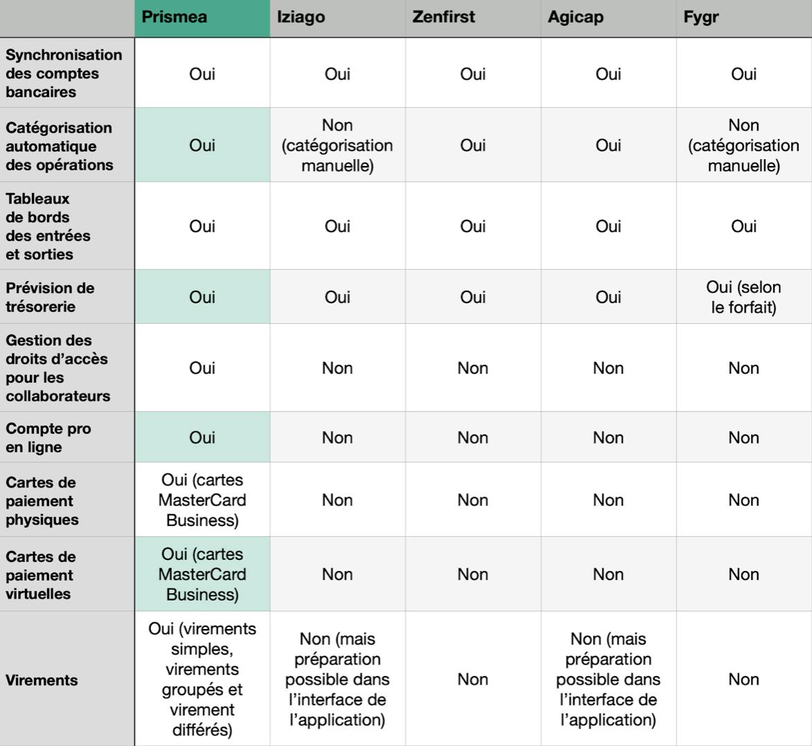 comparatif logiciel de gestion de tresorerie