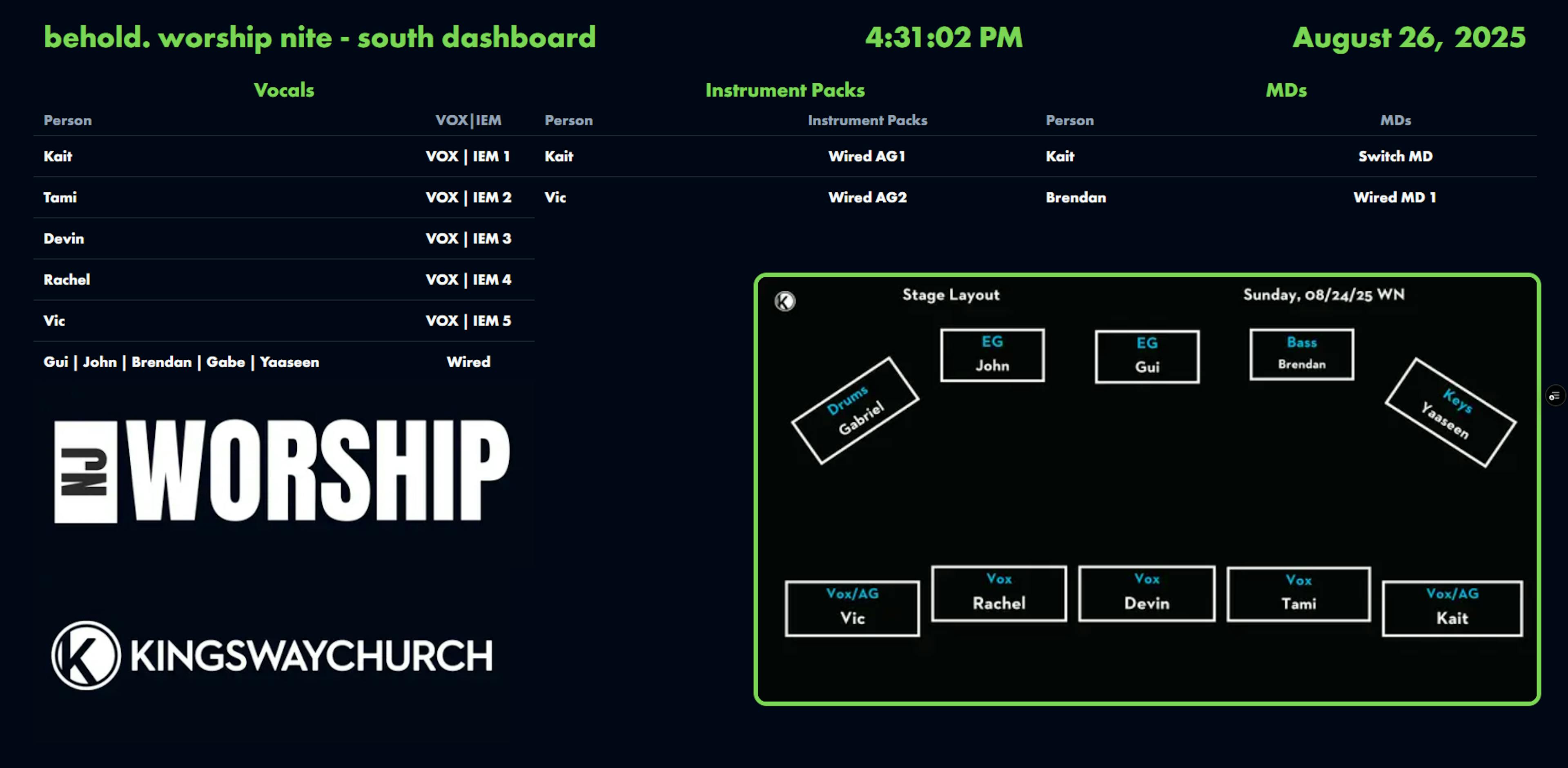 Backstage Dashboard of the August 2025 Behold Worship Night at Kingsway Church
