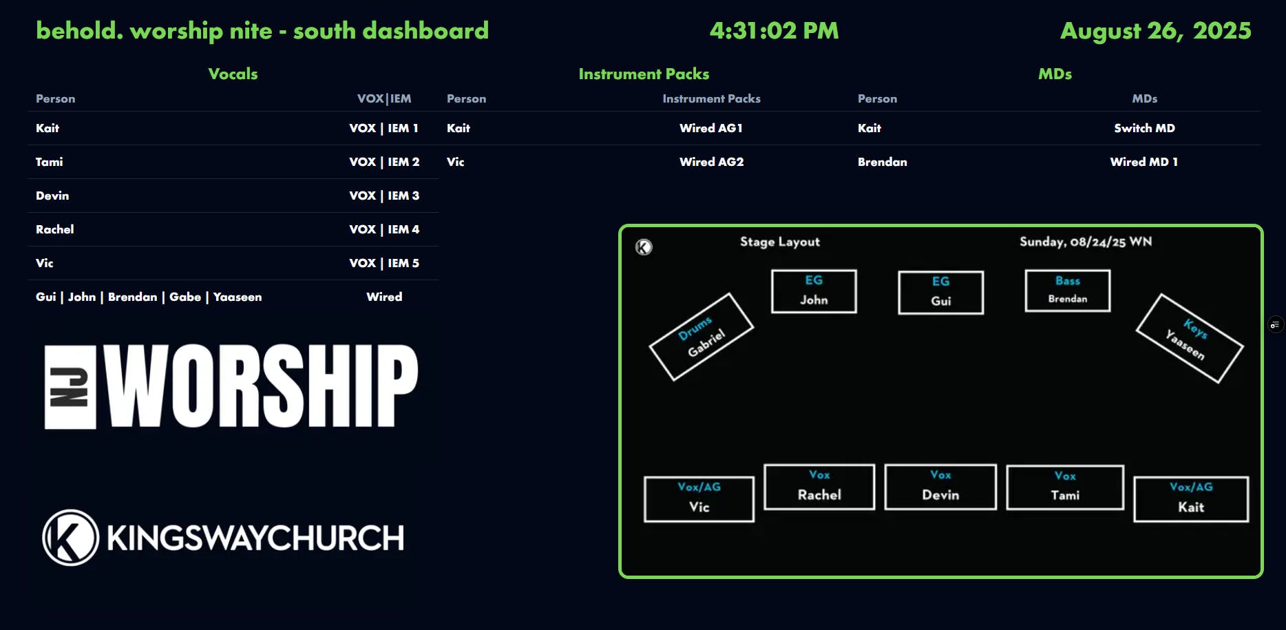 Backstage Dashboard of the August 2025 Behold Worship Night at Kingsway Church