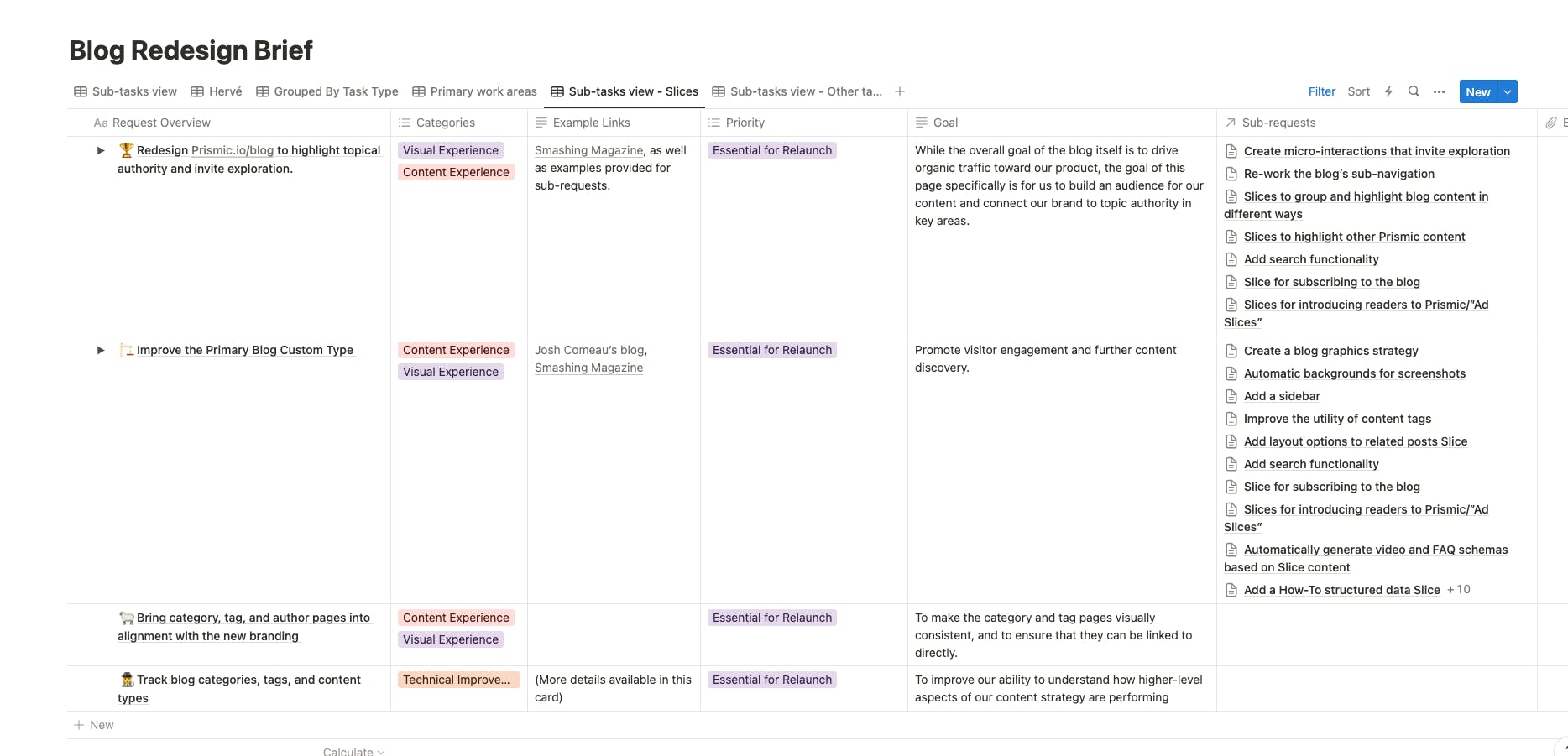 An image showing our Notion database for strategizing our new blog.