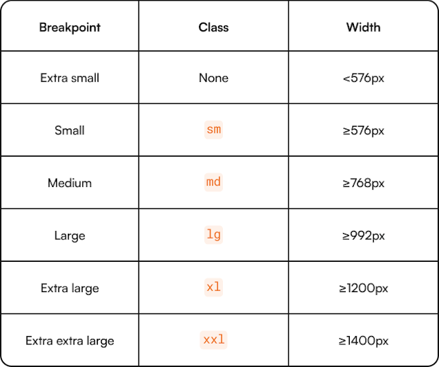 Bootstrap Breakpiints Top 9 CSS Frameworks to Try in 2026