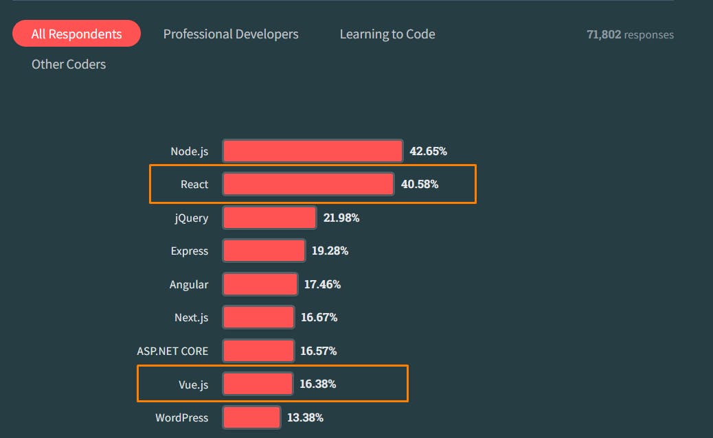 Nai React's  Stats and Insights - vidIQ  Stats