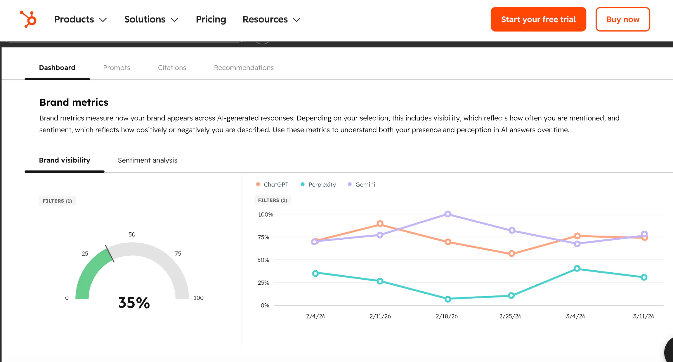 hubspot aeo
