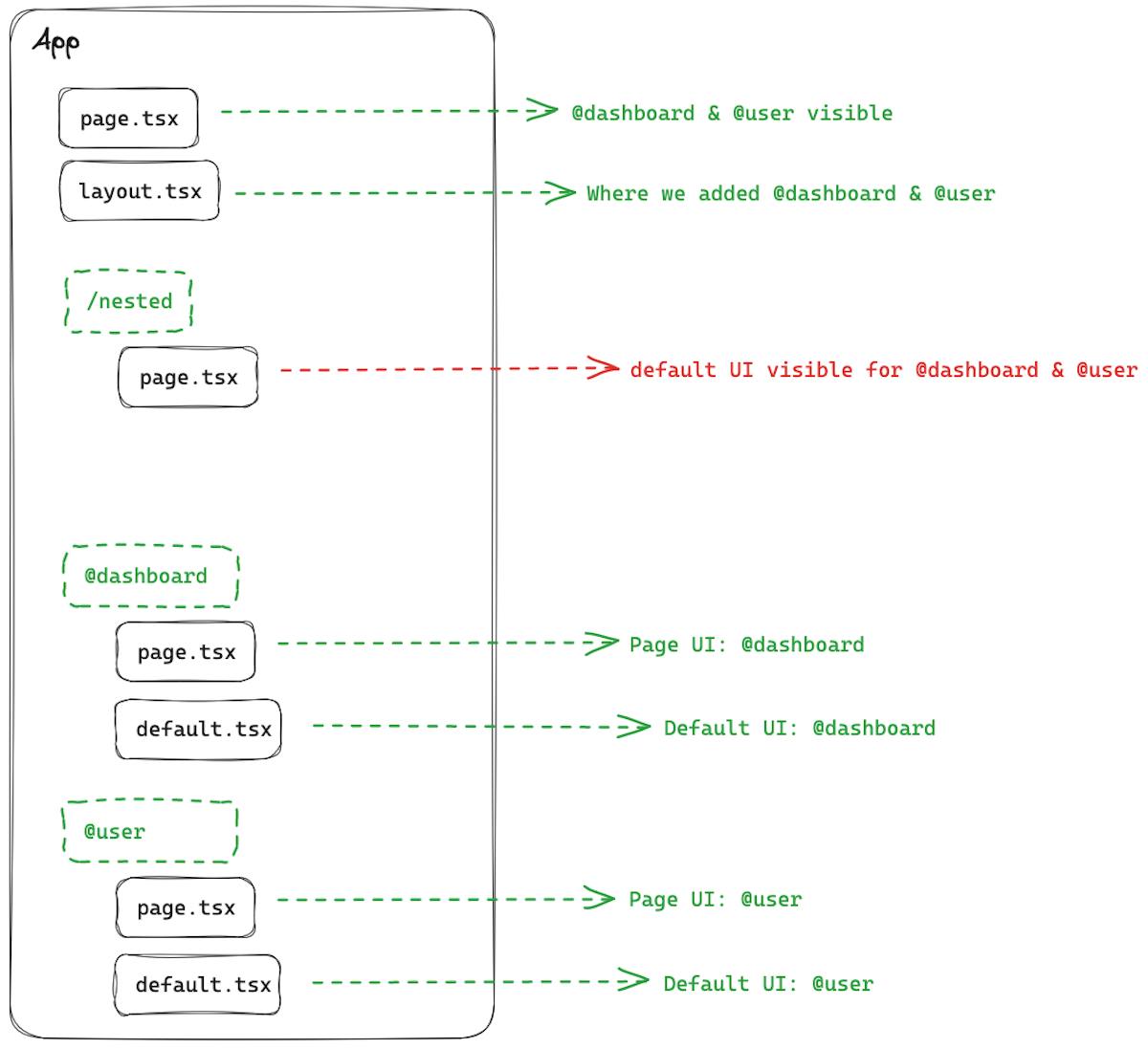 Understanding the Next.js App Directory and How to Use It