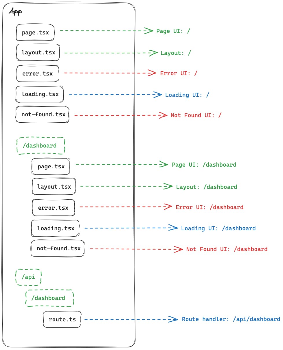 Einen inlet viewpoint belongs an clear component is one examine choose