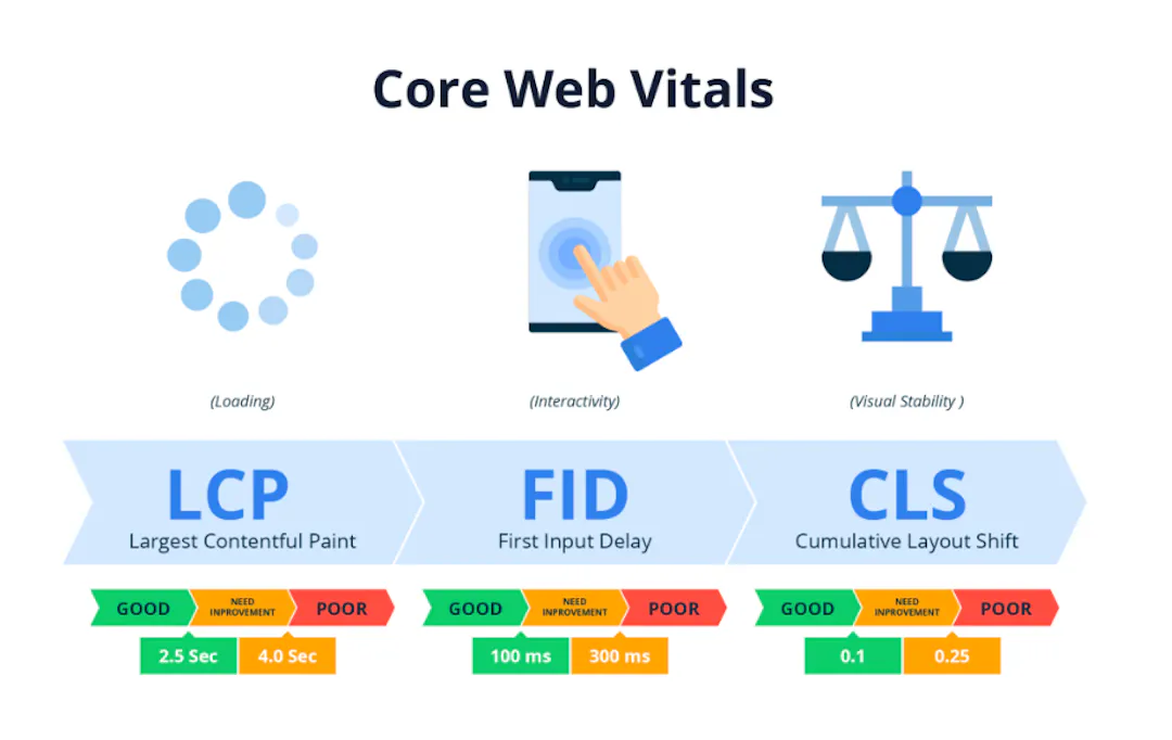 CMS SEO (Content Management System SEO): Headless CMS SEO