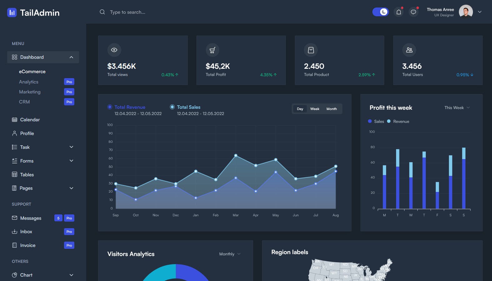 An image of an admin dashboard.