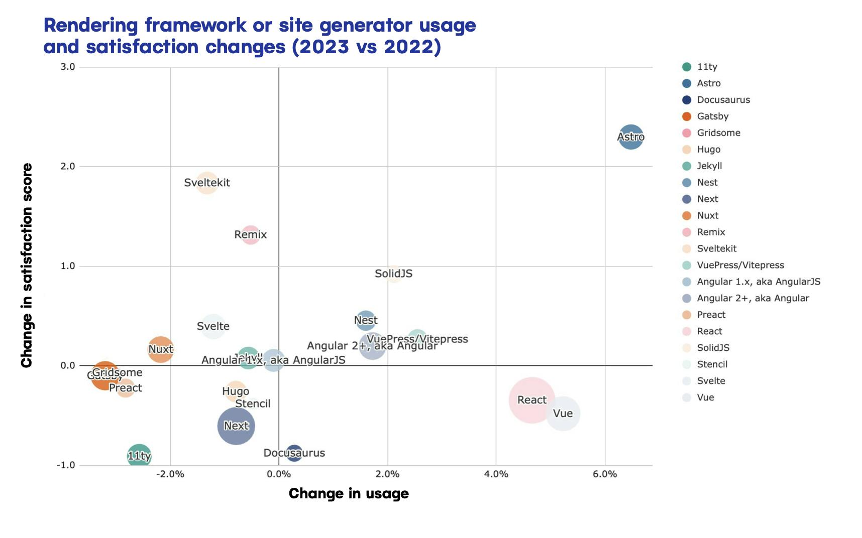 An image of rendering framework or site generator usage.