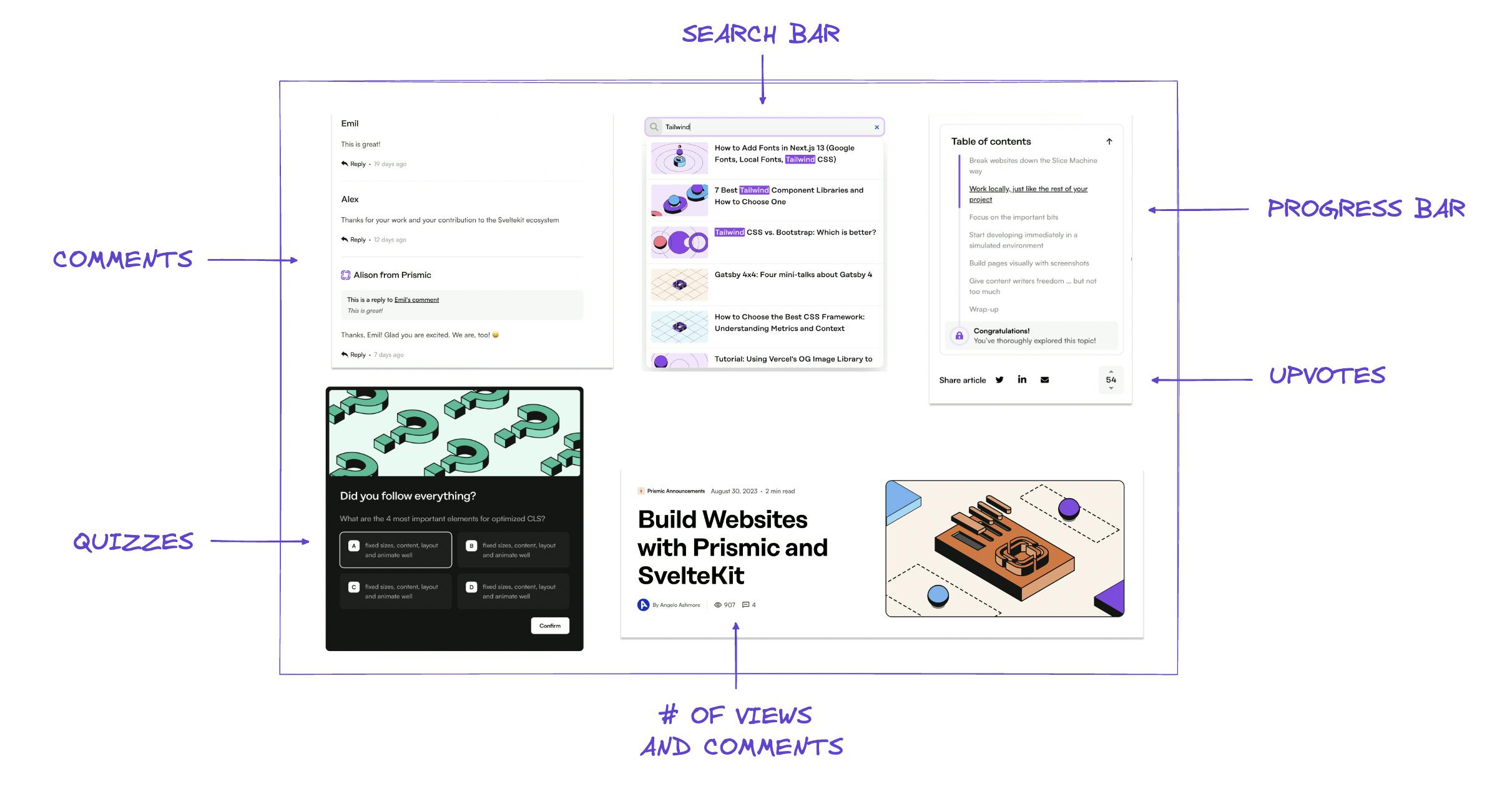 An image of Prismic blog features for micro-interactions.