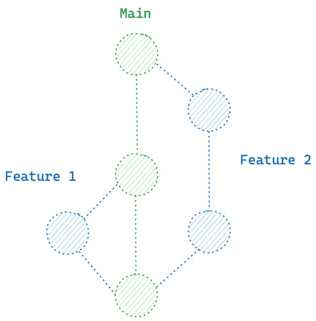 An image of Git workflow.