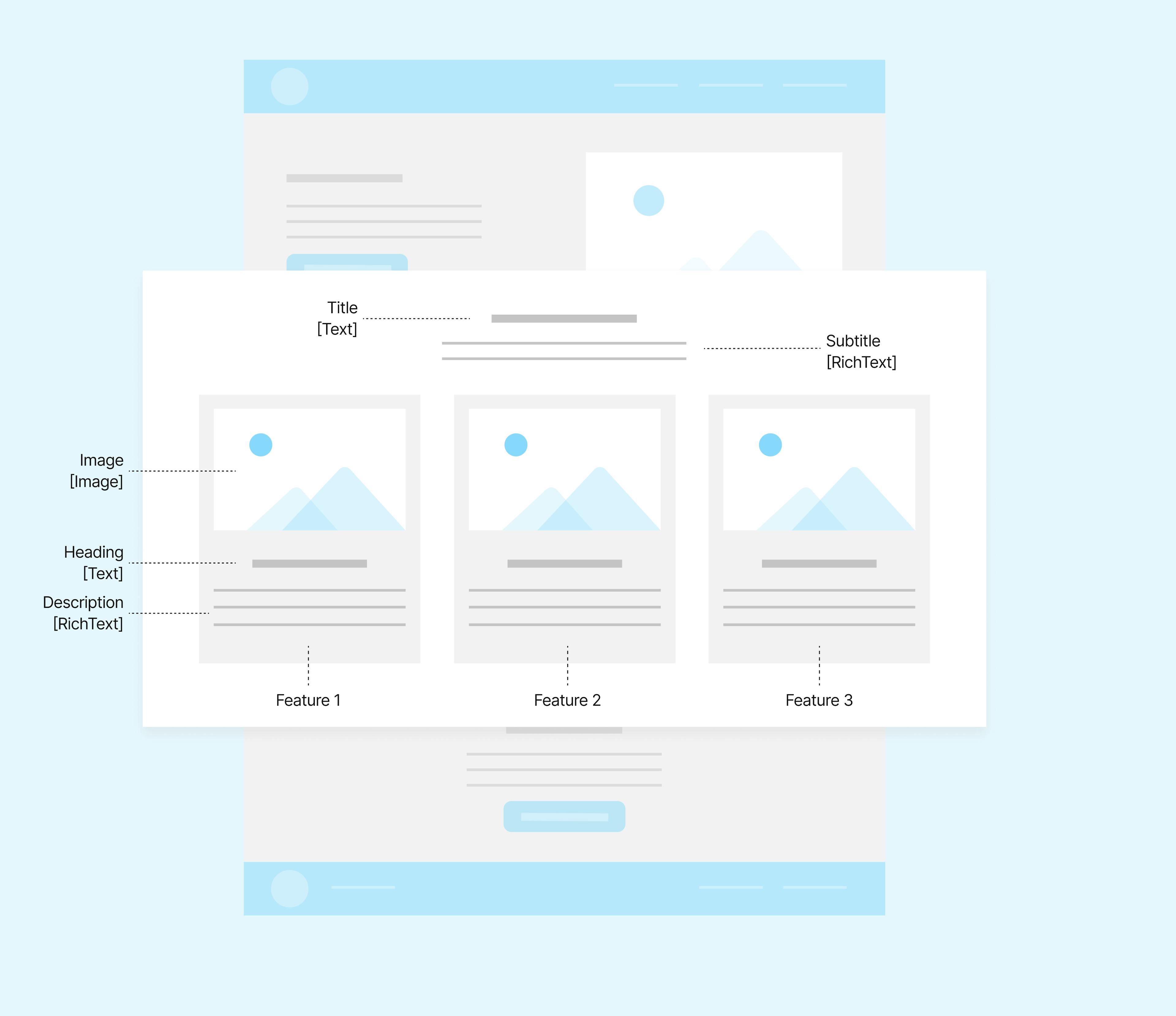 A diagram of our Features section of our landing page.