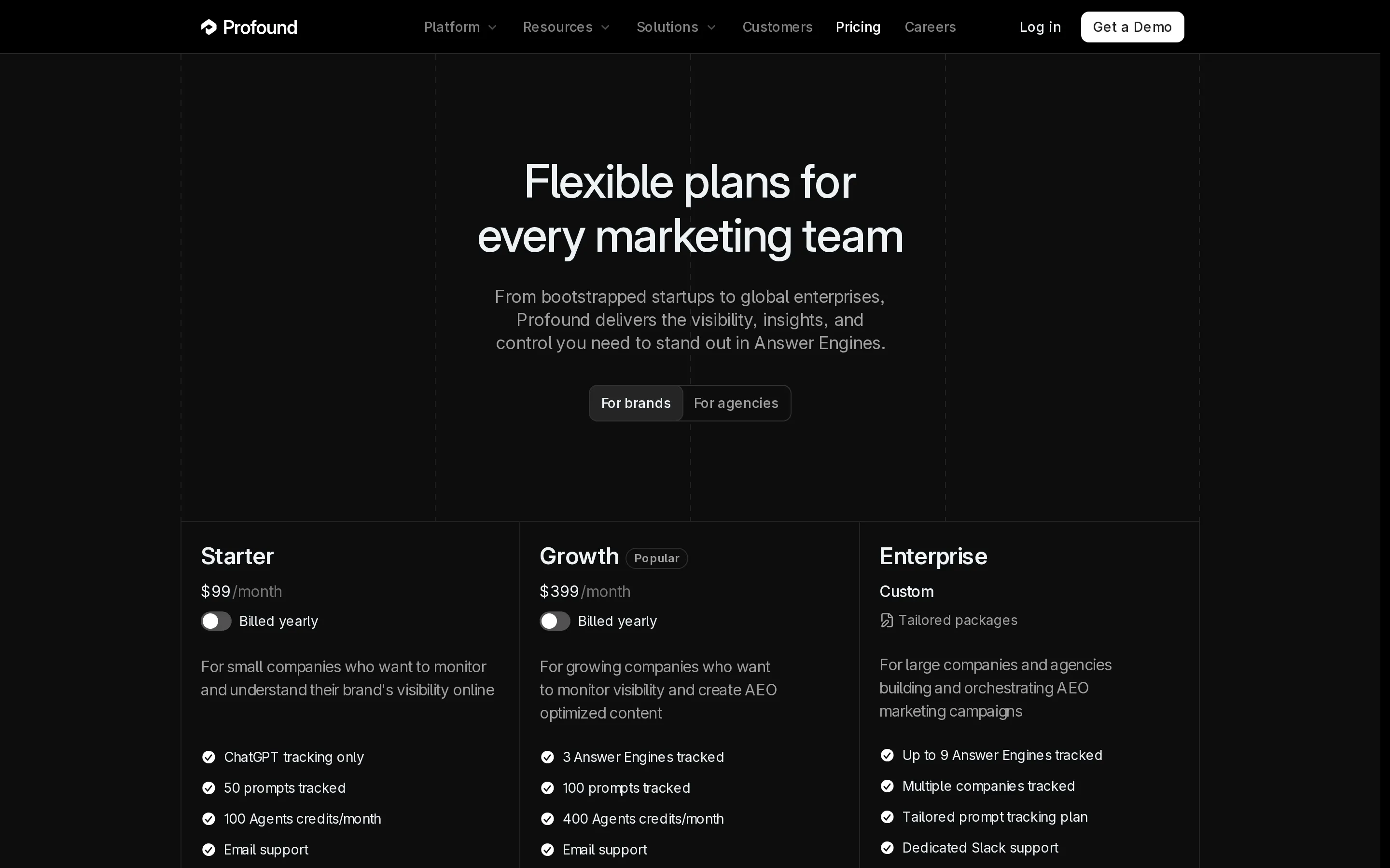 Profound pricing page showing Starter at $99 per month with ChatGPT tracking only and 50 prompts, Growth at $399 with three answer engines and 100 prompts, and a custom Enterprise tier tracking up to nine engines