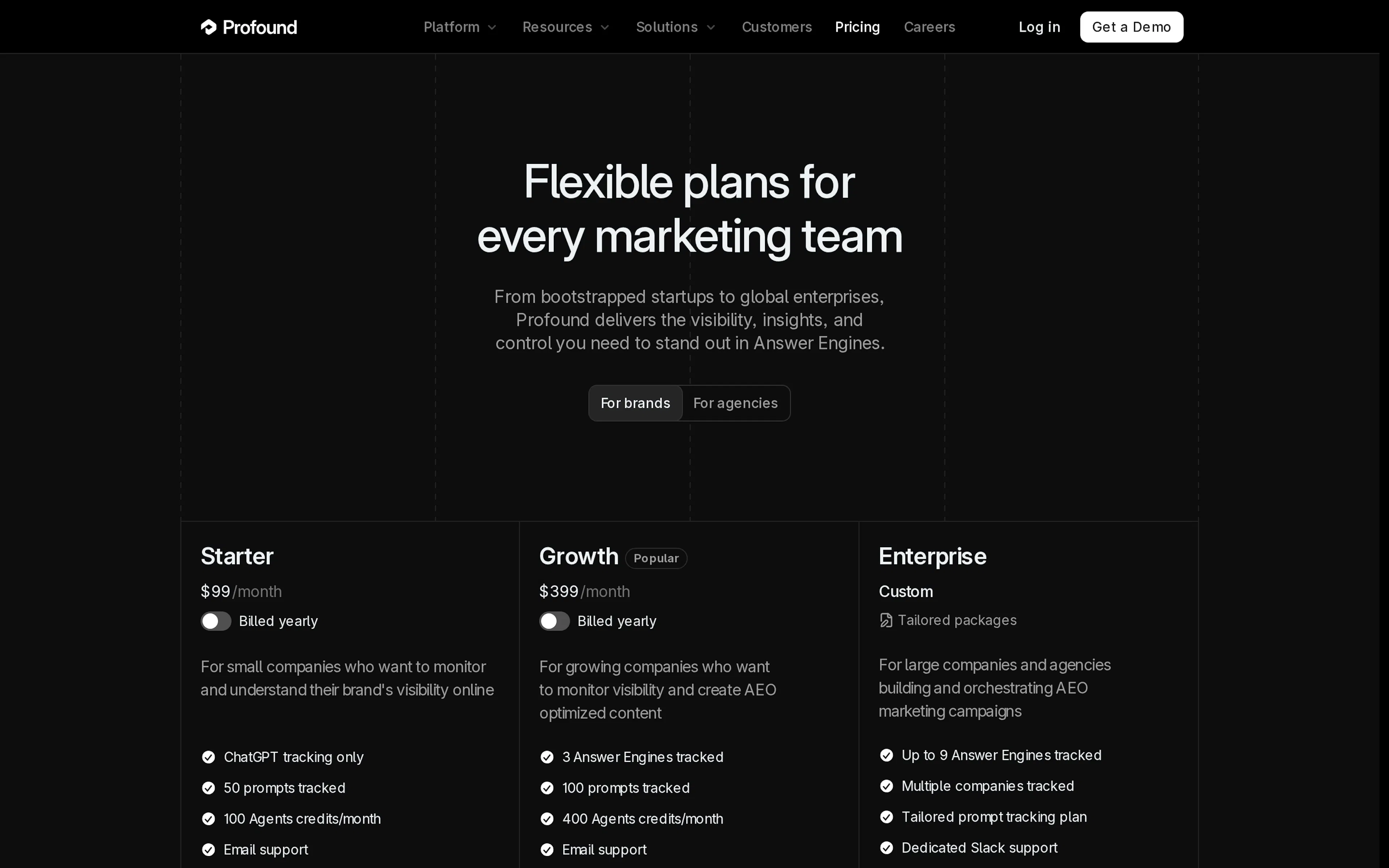 Profound pricing page showing Starter at $99 per month with ChatGPT tracking only and 50 prompts, Growth at $399 with three answer engines and 100 prompts, and a custom Enterprise tier tracking up to nine engines