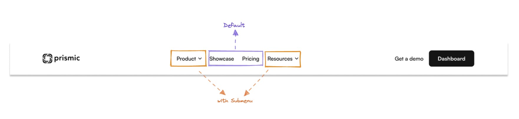An image of the top-level of Prismic.io navigation with two styles of menu items.
