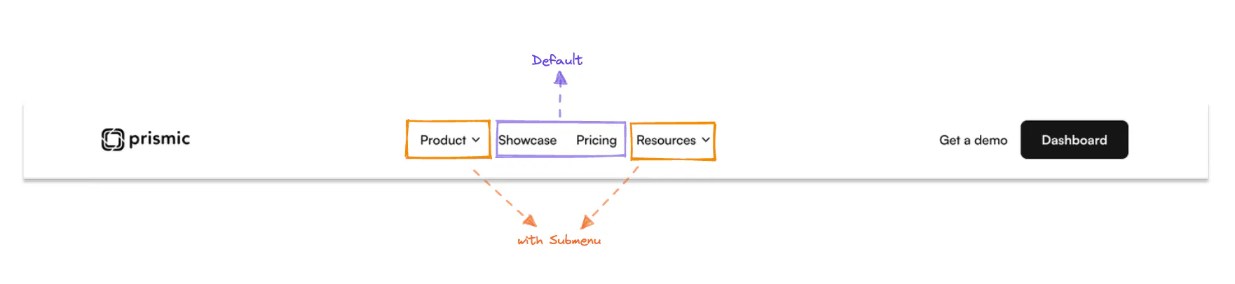An image of the top-level of Prismic.io navigation with two styles of menu items.