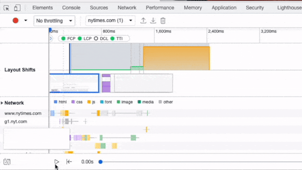 A screen recording of Chrome's developer tool browser pane, with a page's recorded performance visible on the "Performance Insights" tab. As the cursor scrolls across a timeline of the page's load metrics, a small preview thumbnail in the bottom left corner focuses in on the parts of the page where the layout shift is occurring.