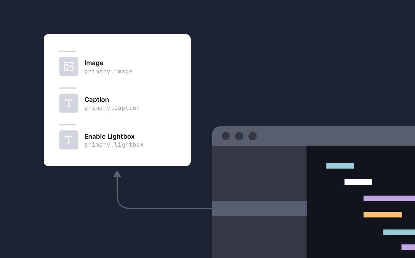 A diagram showing a code editor with an open file that shows a content model. The file lives alongside the rest of the project's code.