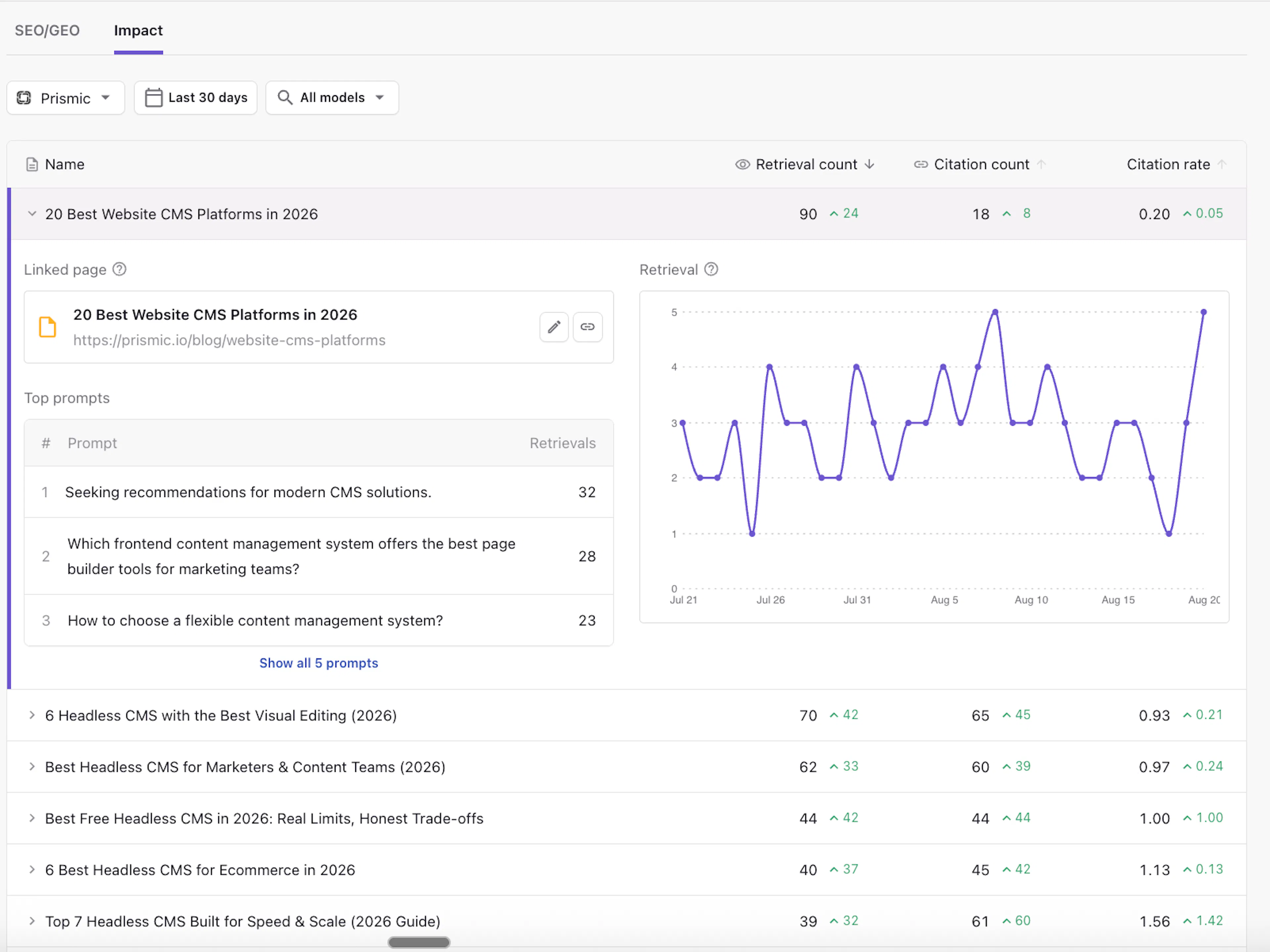 ai search content impact monitoring