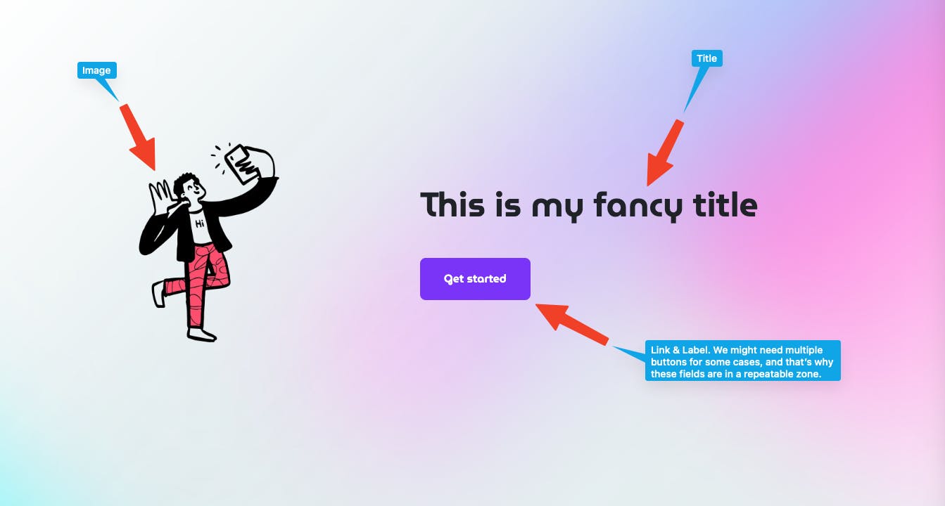 The same preview of what a Hero Slice can look like, with the various fields labeled. The left-hand icon is labeled "image;" the right-hand title is labeled, "title;" and the CTA button is labeled to show that it will require a link and label field.