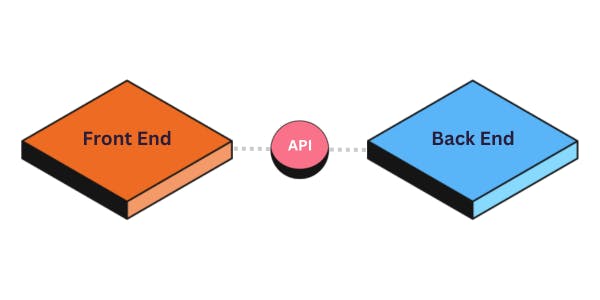 Headless CMS architecture diagram - what is a headless CMS architecture