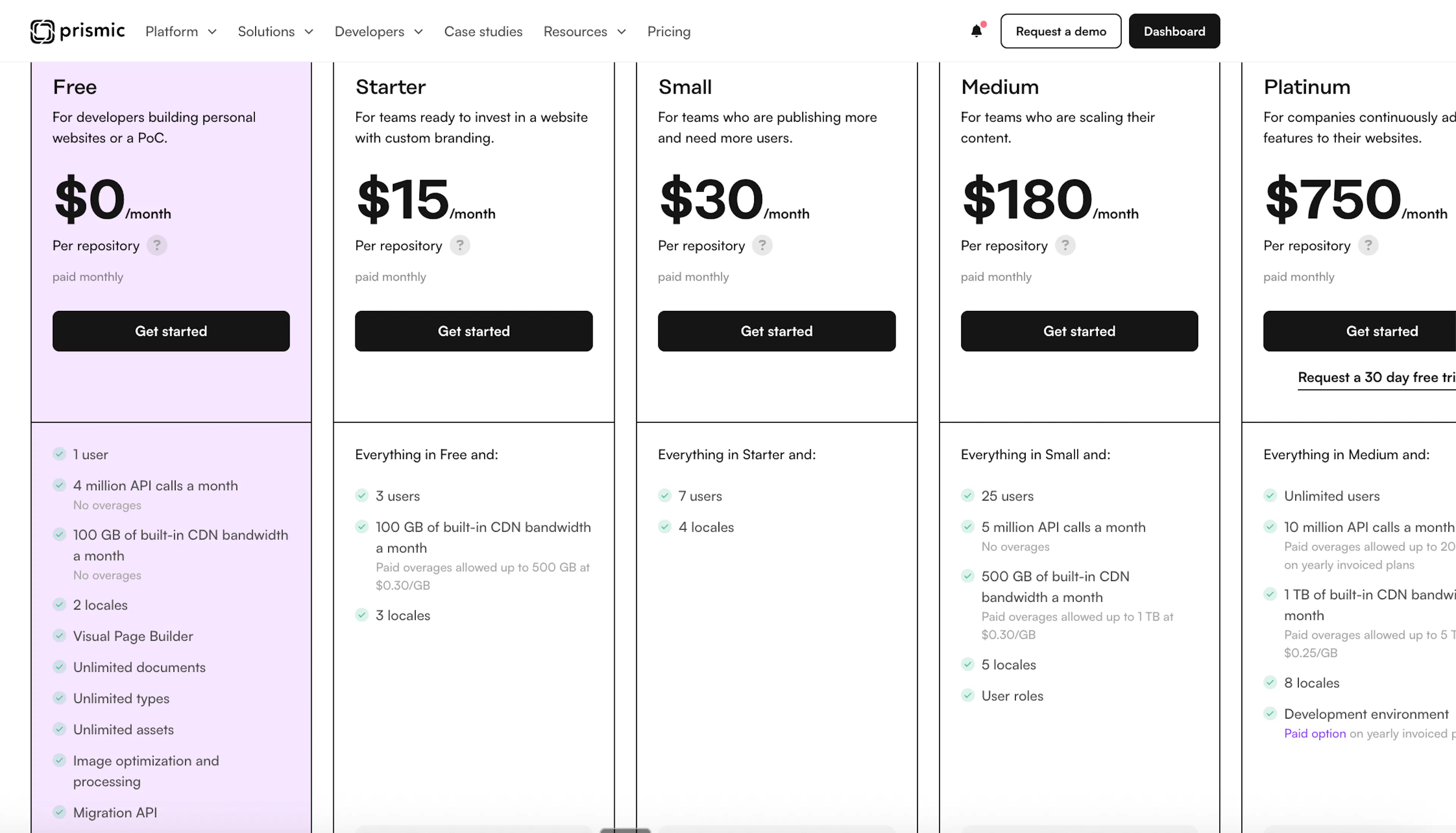 Prismic free plan and paid