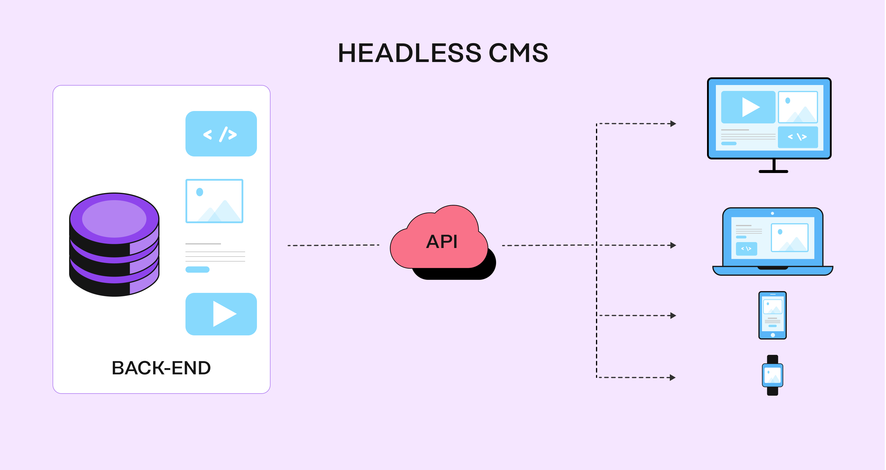 What Is A Headless CMS? Headless CMS Explained—In-depth Guide