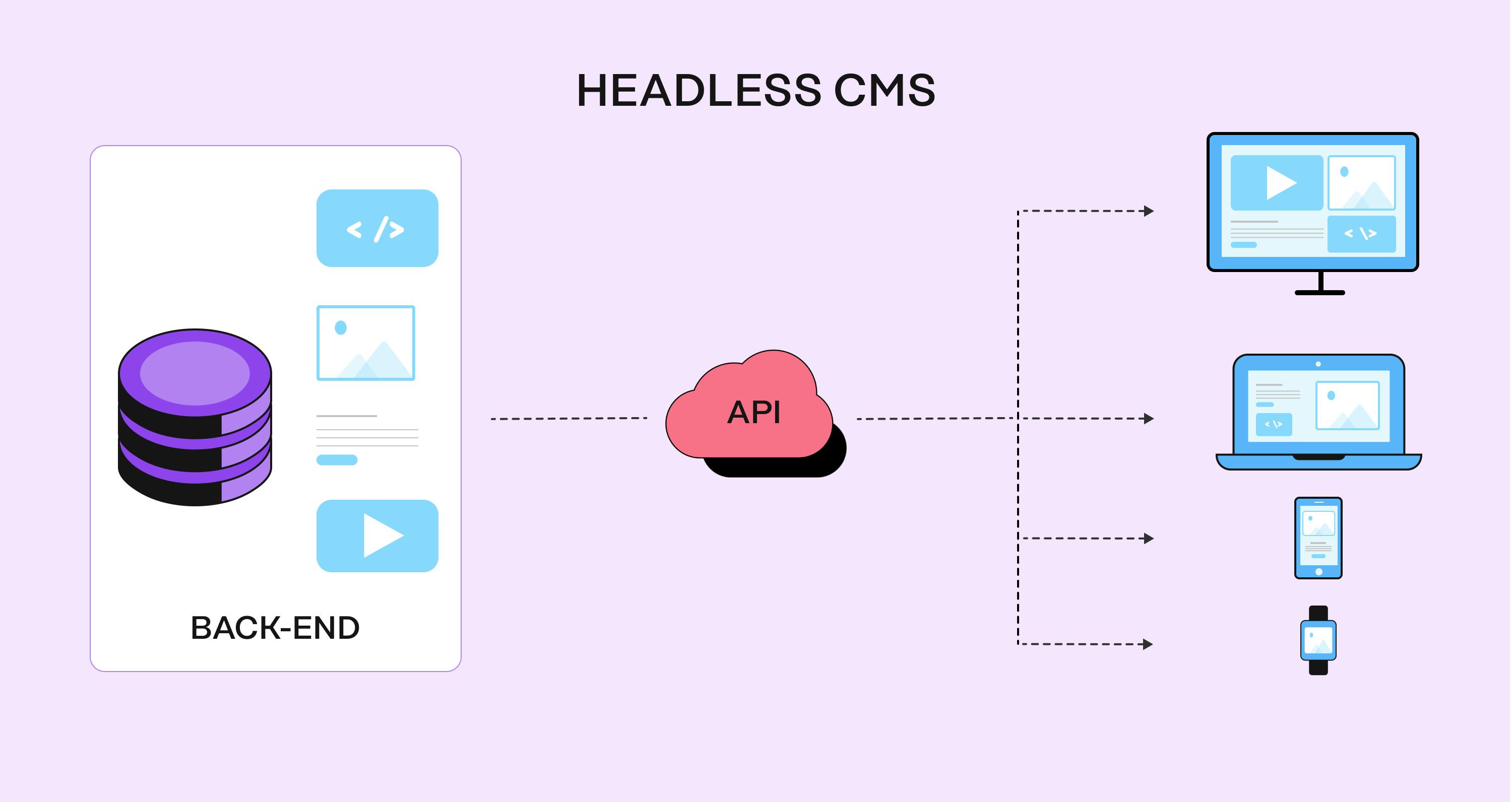 Headless CMS image