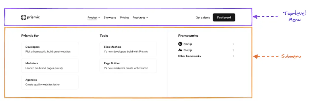 How to Model a Multi-level 'Mega Menu' with Prismic