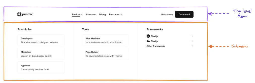 An image of Prismic.io mega menu separated into two levels.