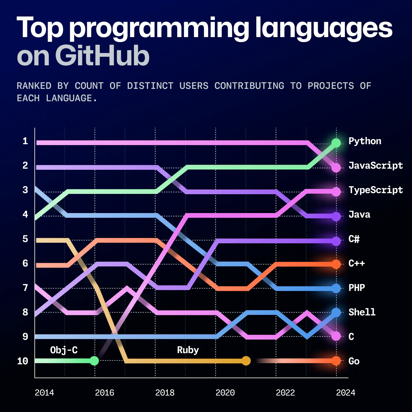 9 Top Web Development Trends to Watch in 2026