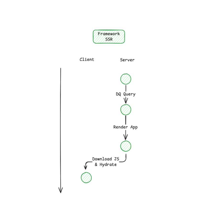 A Guide to Understanding and Using React Server Components