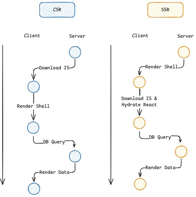 React Server Components Example React Server Components: Full Guide + Tutorial