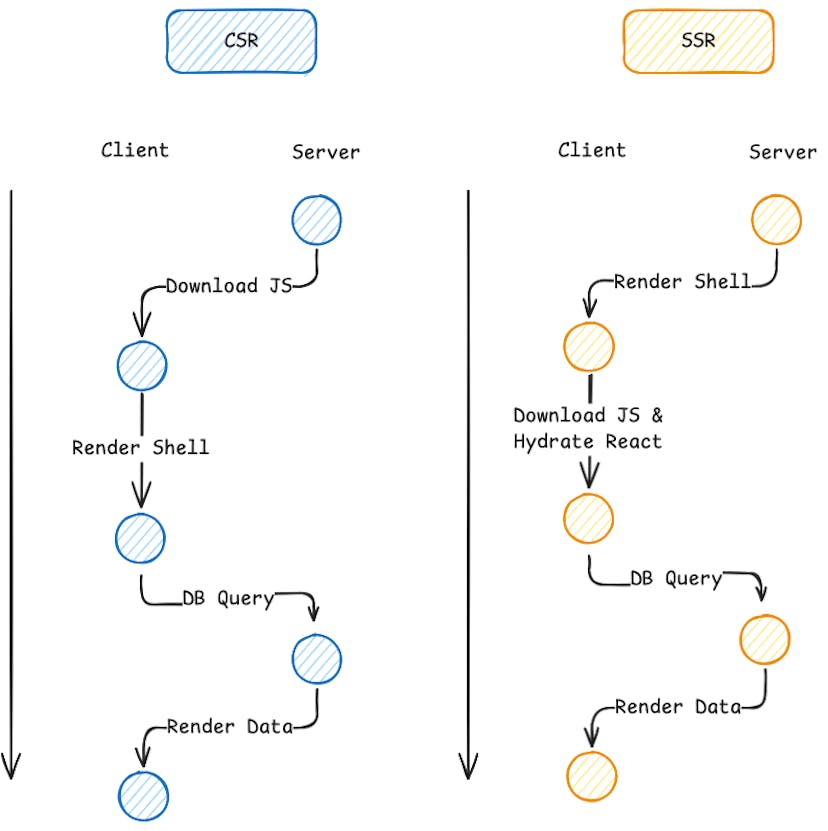 A Guide to Understanding and Using React Server Components