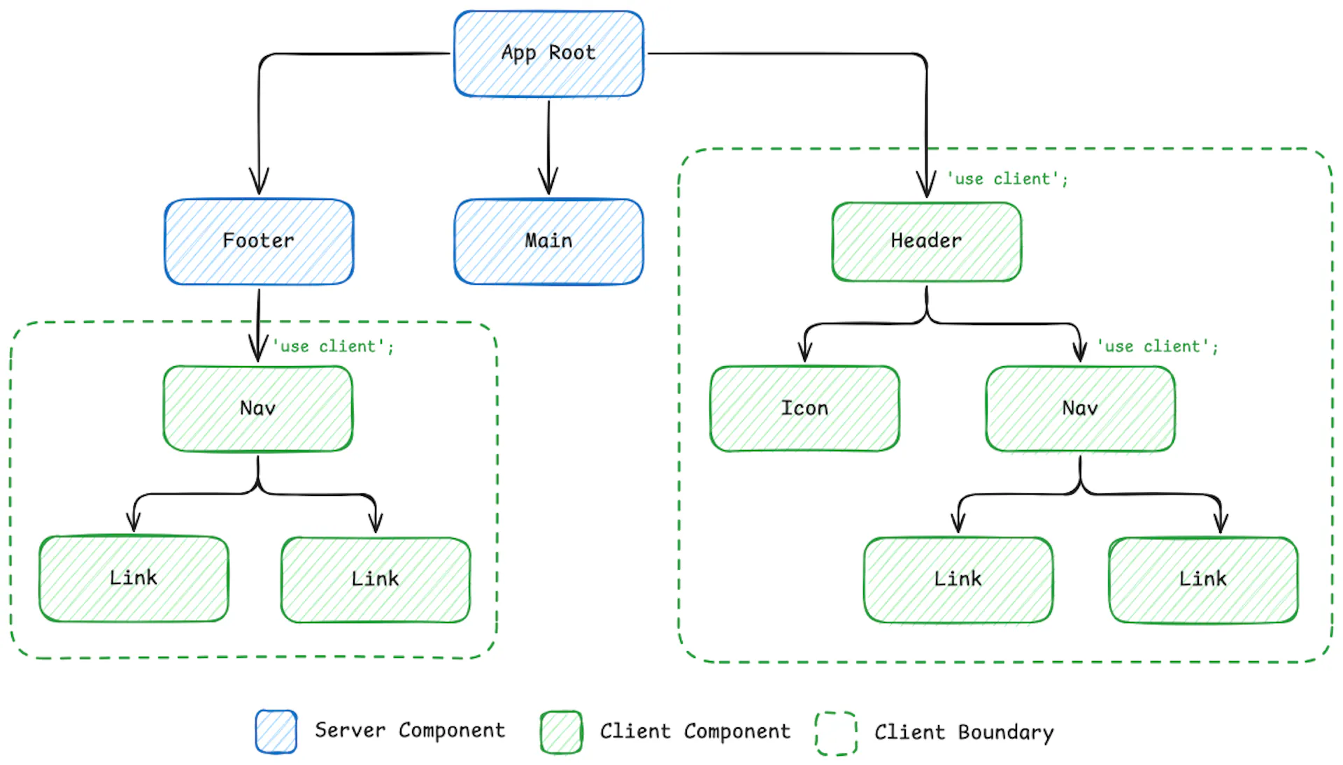 React Server Components: Full Guide + Tutorial