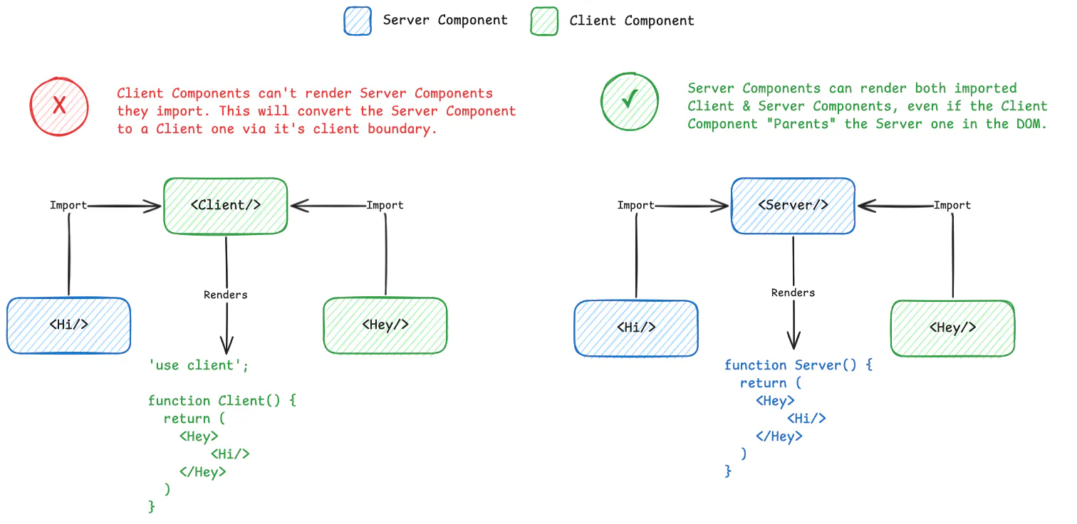 React Server Components Example React Server Components: Full Guide + Tutorial