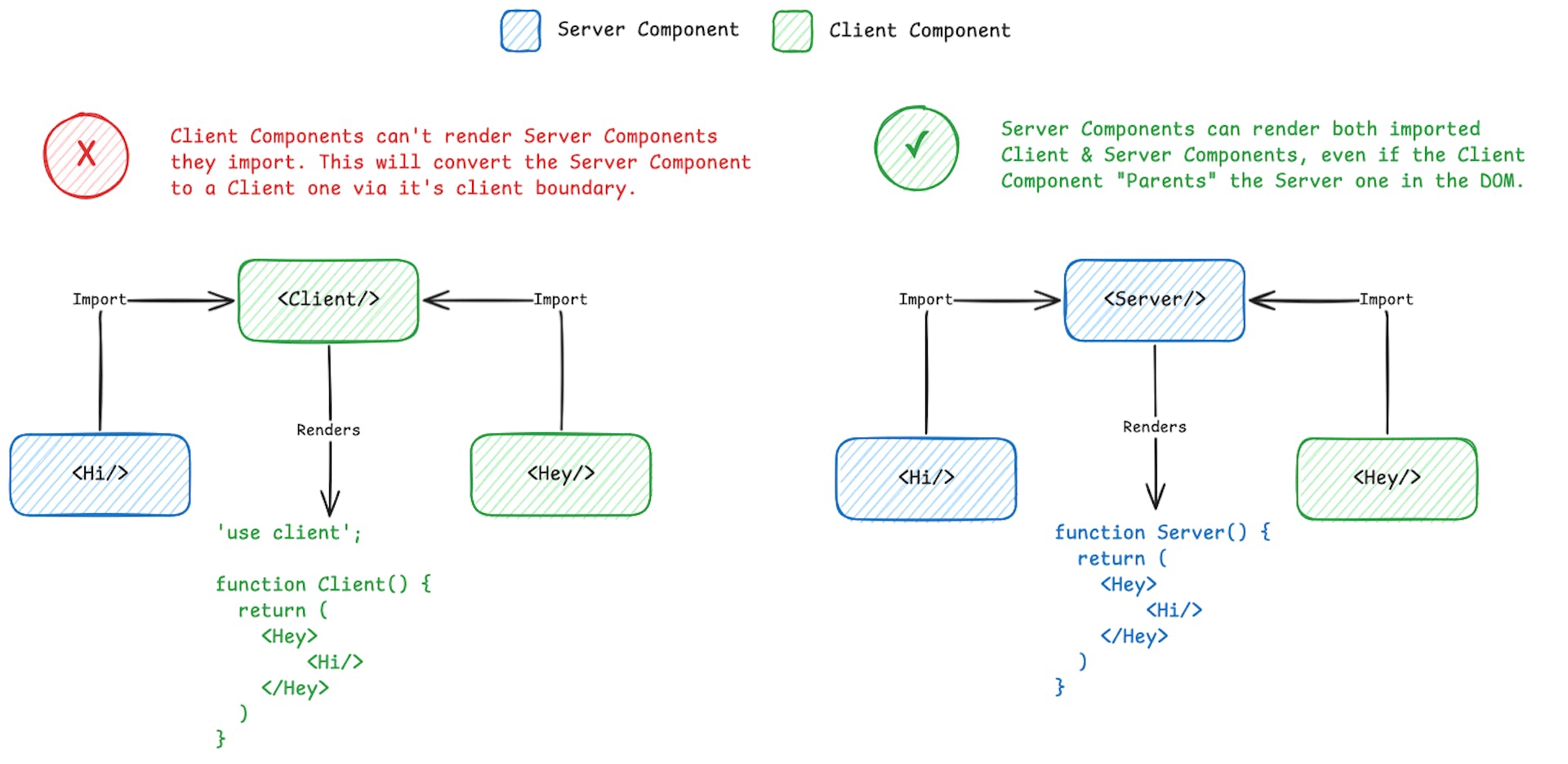 A Guide to Understanding and Using React Server Components