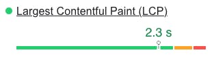 Largest Contentful Paint (LCP) metrics graph, showing a score of 2.3 seconds in the green category, with scores above 2.5 seconds in yellow and then red categories.