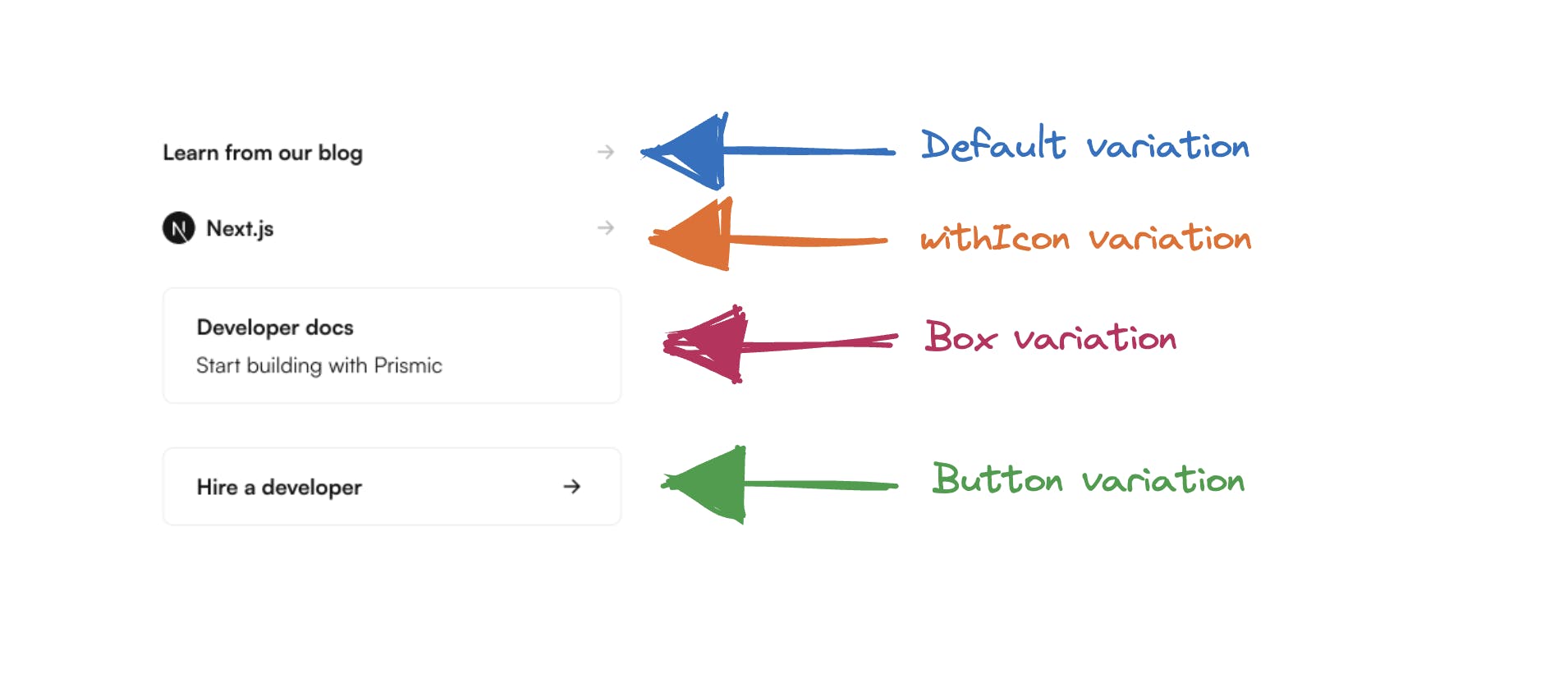 An image showing how the Prismic.io submenu items display on the frontend.