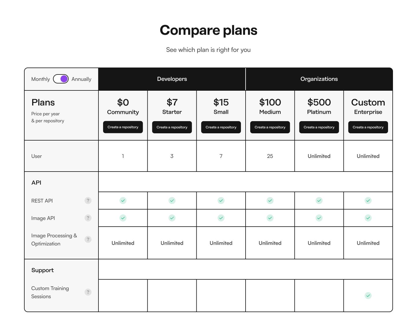 An image of the pricing table
slice in Prismic Page Builder.