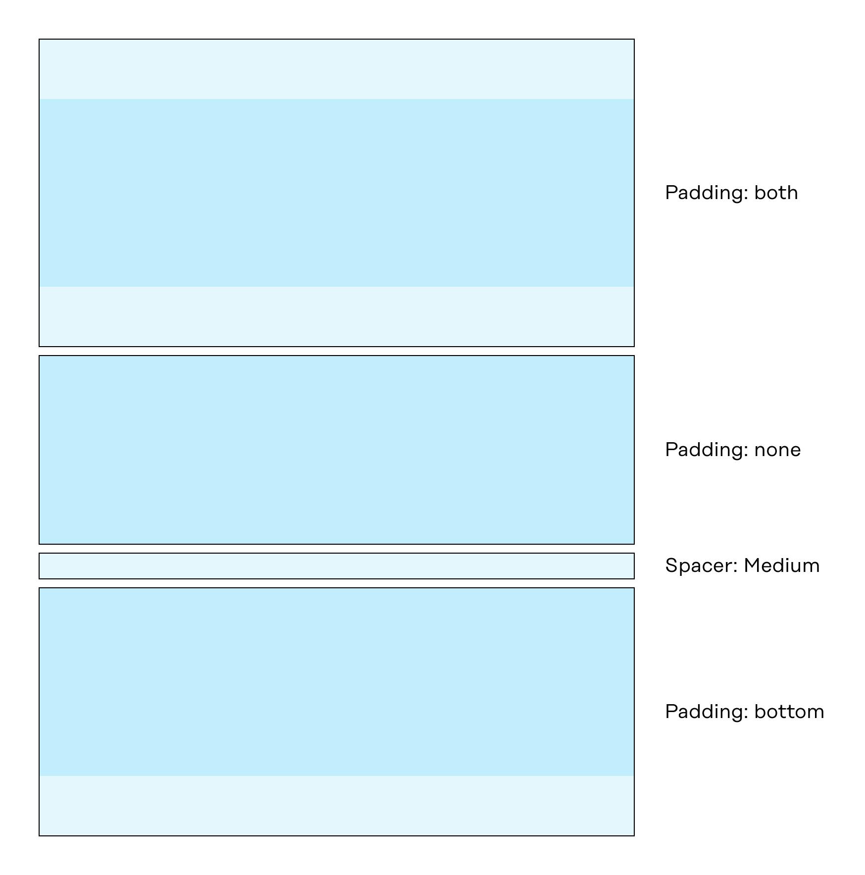 A diagram showing how we manage slice spacing in Prismic.