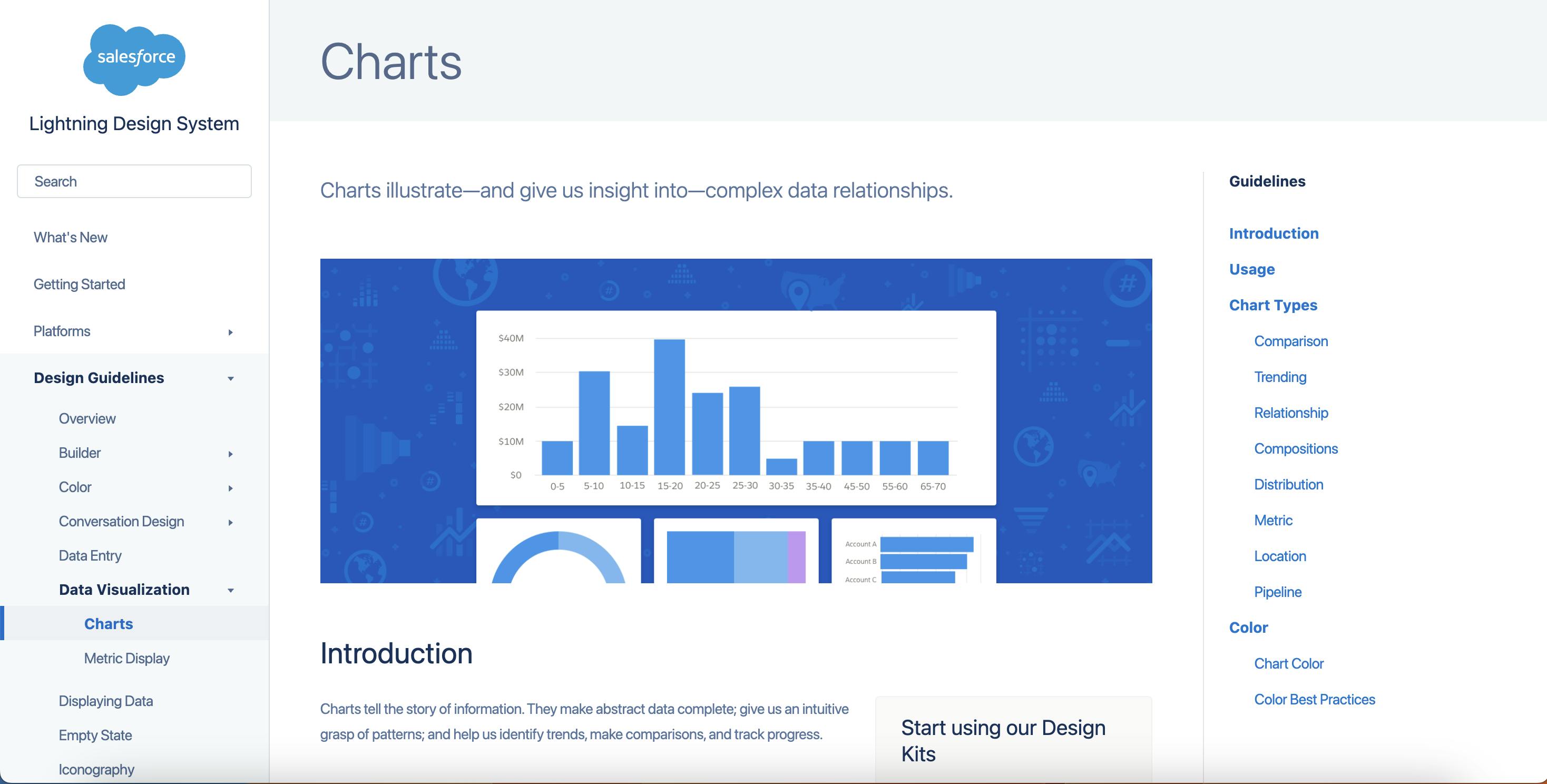 An image of Salesforce design system