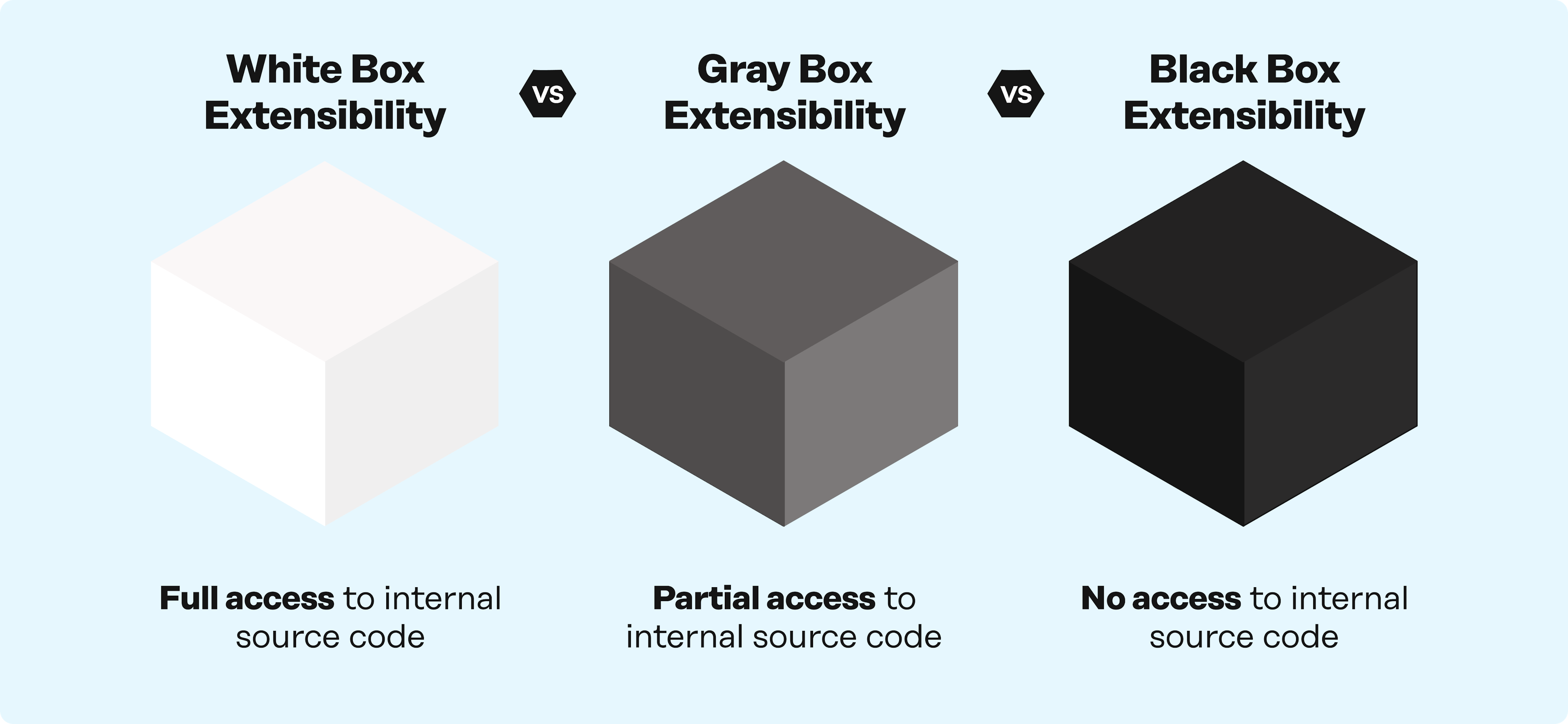 Extensibility types diagram