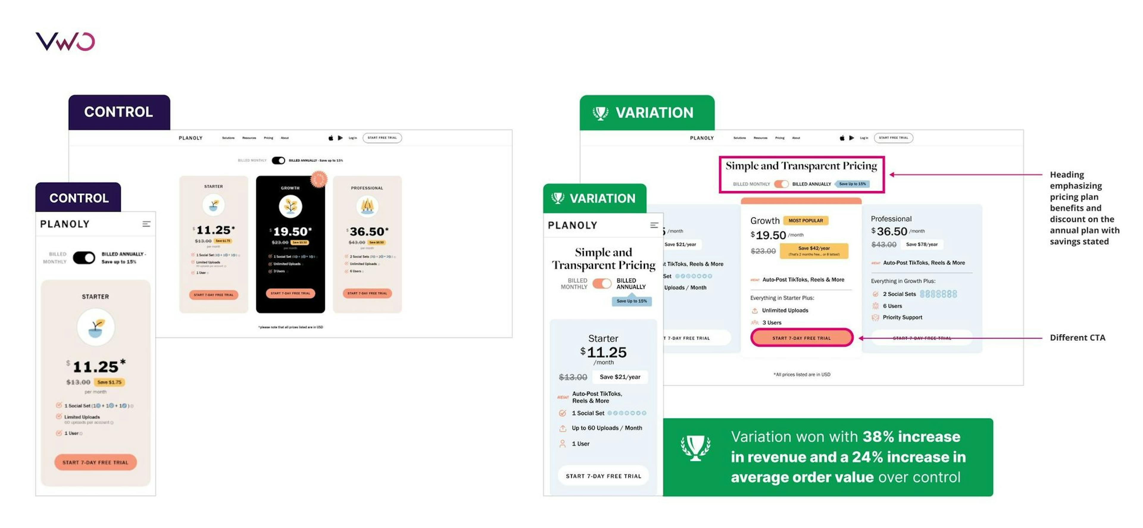 An image of A/B teting pricing on CodaLift website.