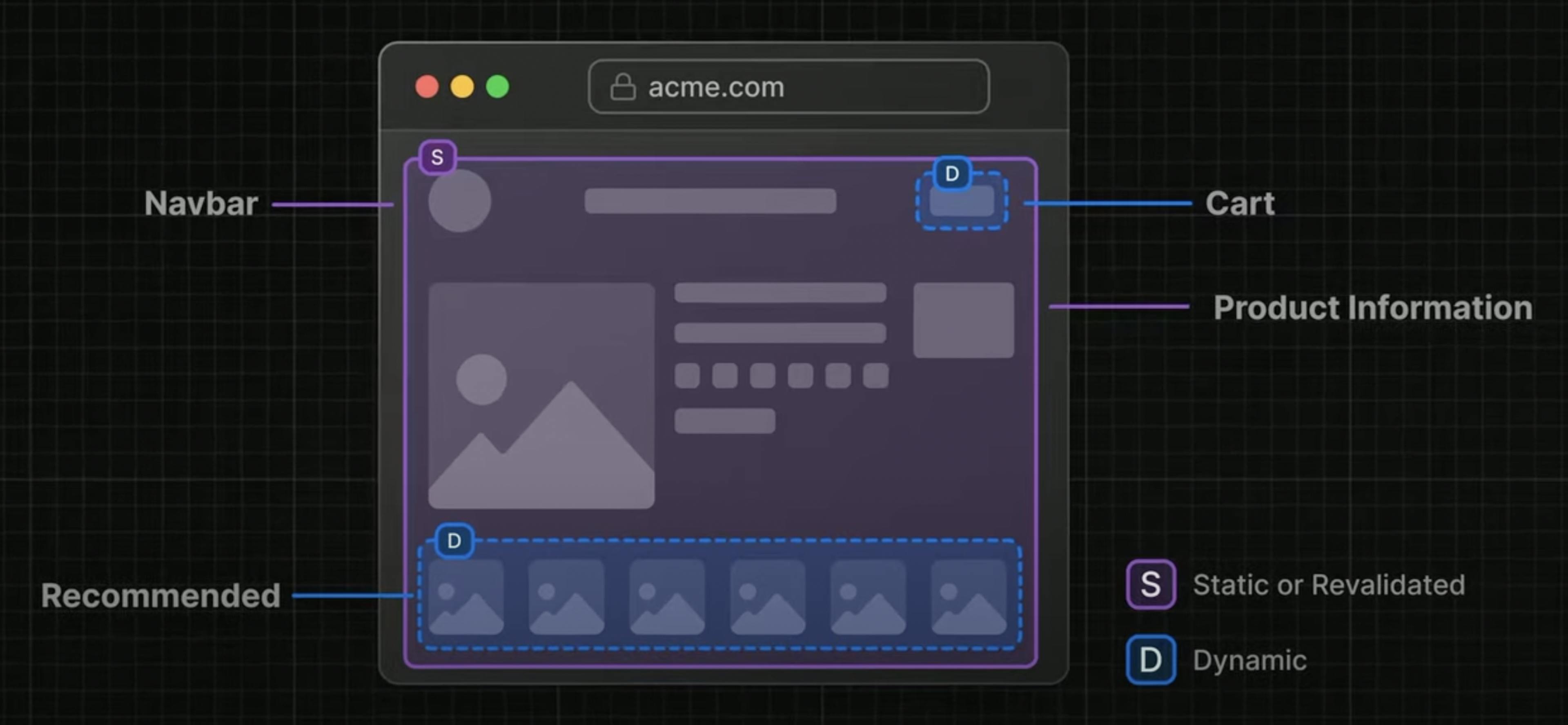 An image of Next.js prerendering.