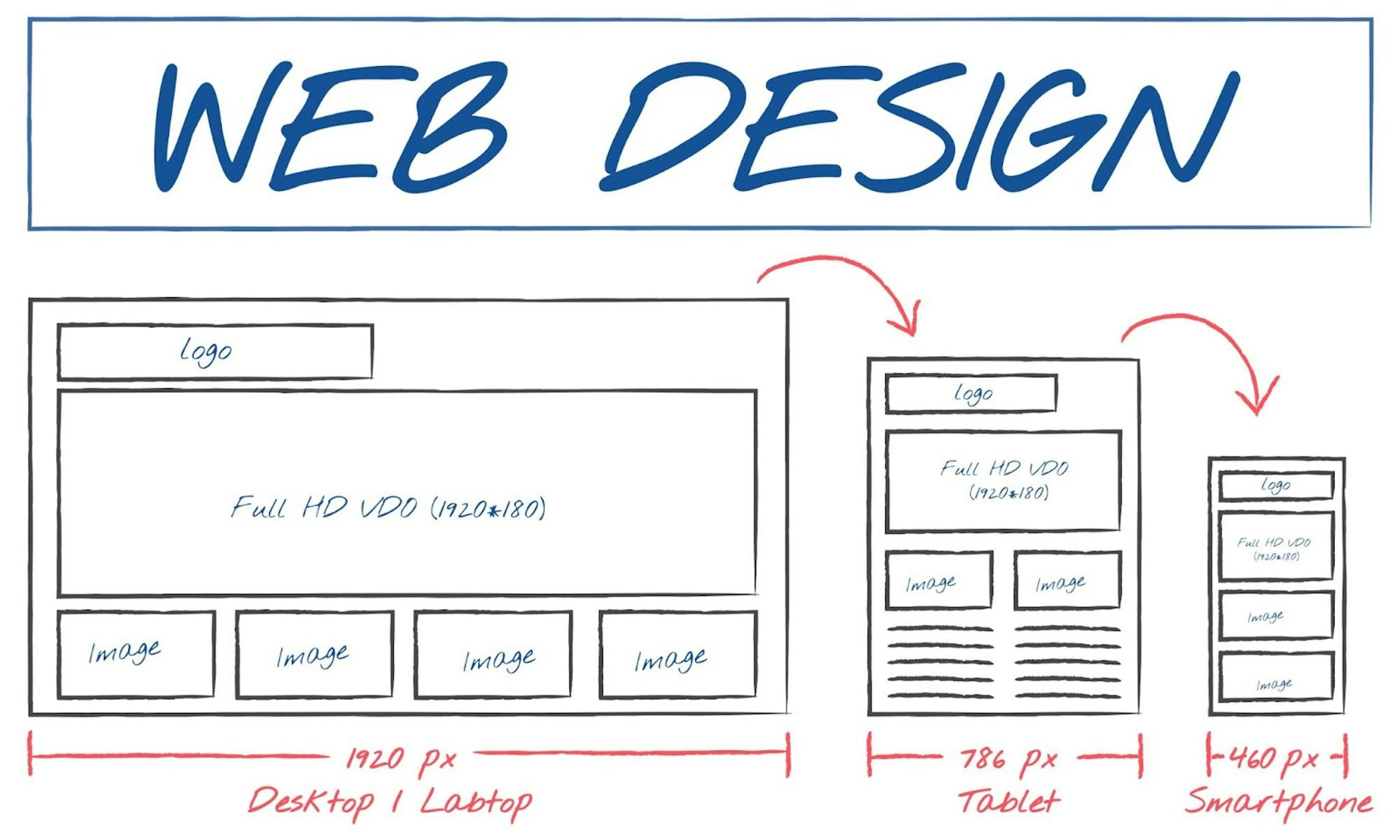 Image of web design wireframe