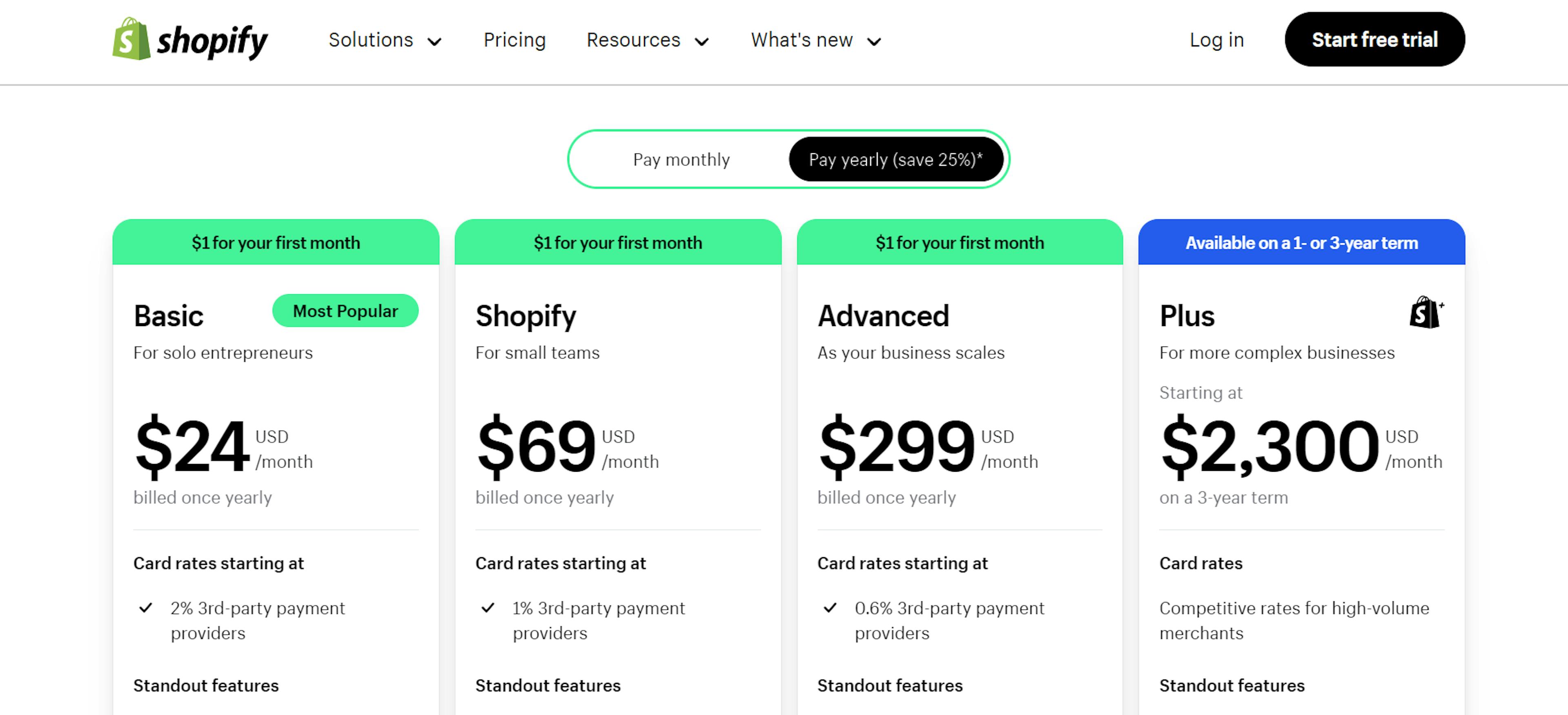 An image of Shopify’s pricing