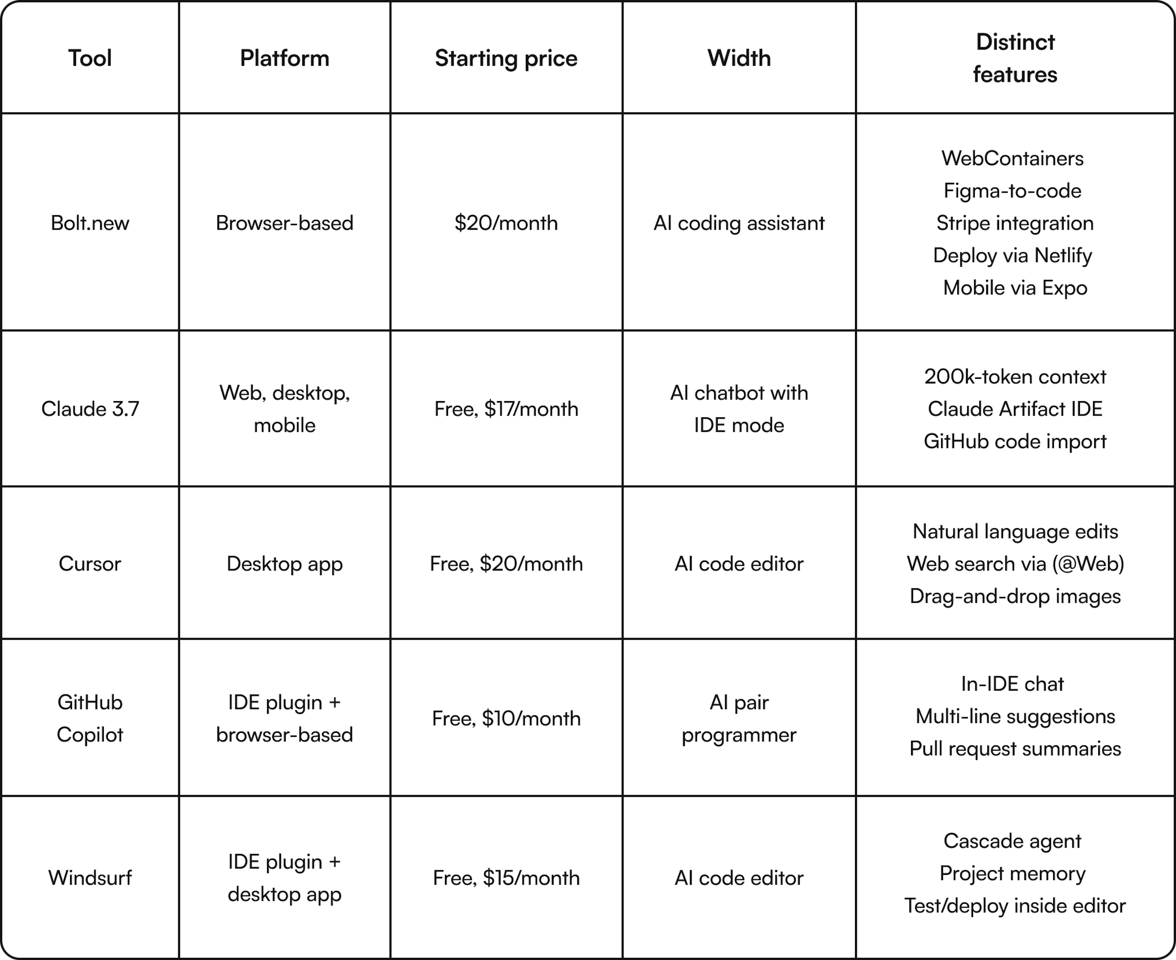 AI tools comparison table image