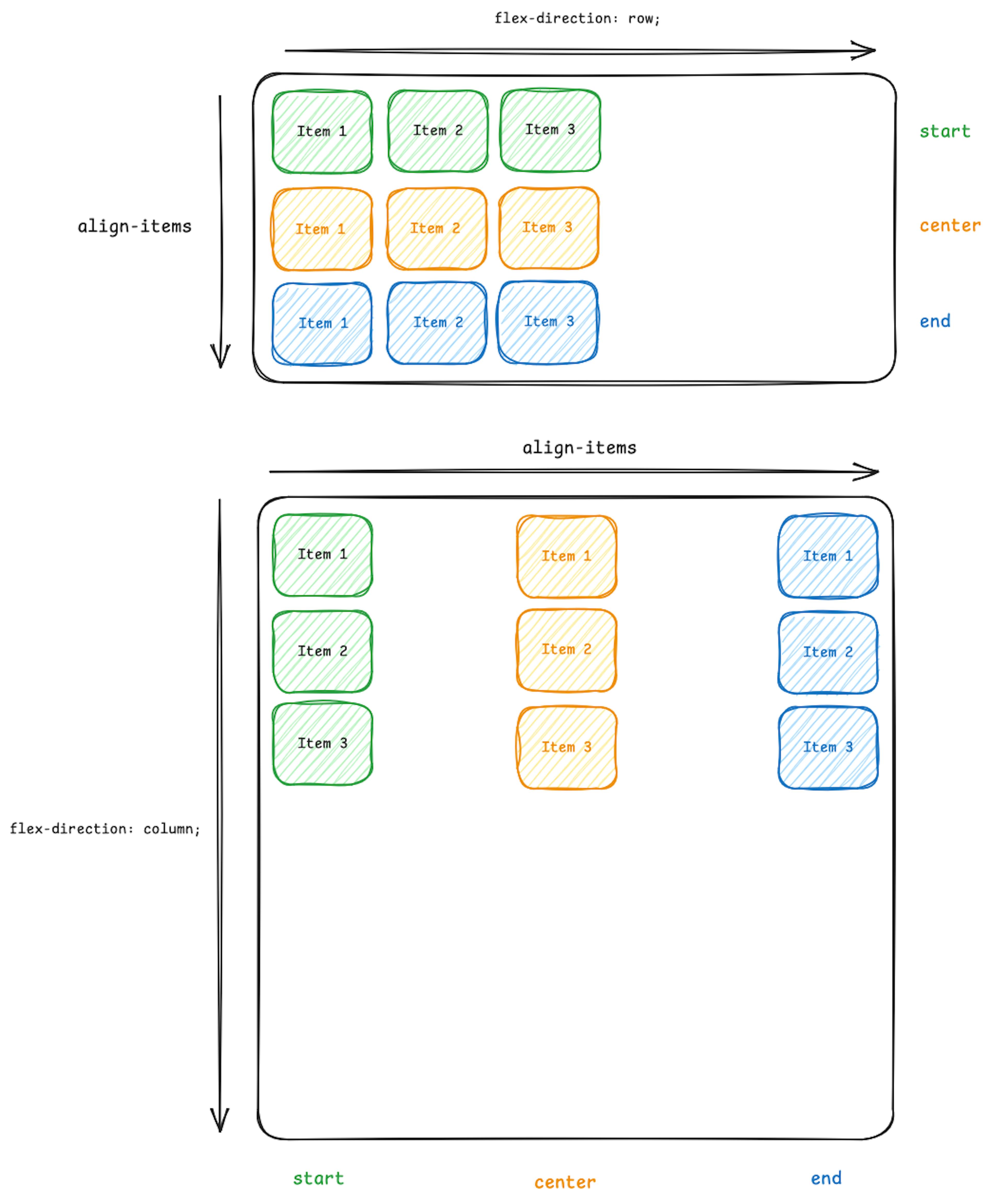 Image of CSS align-items