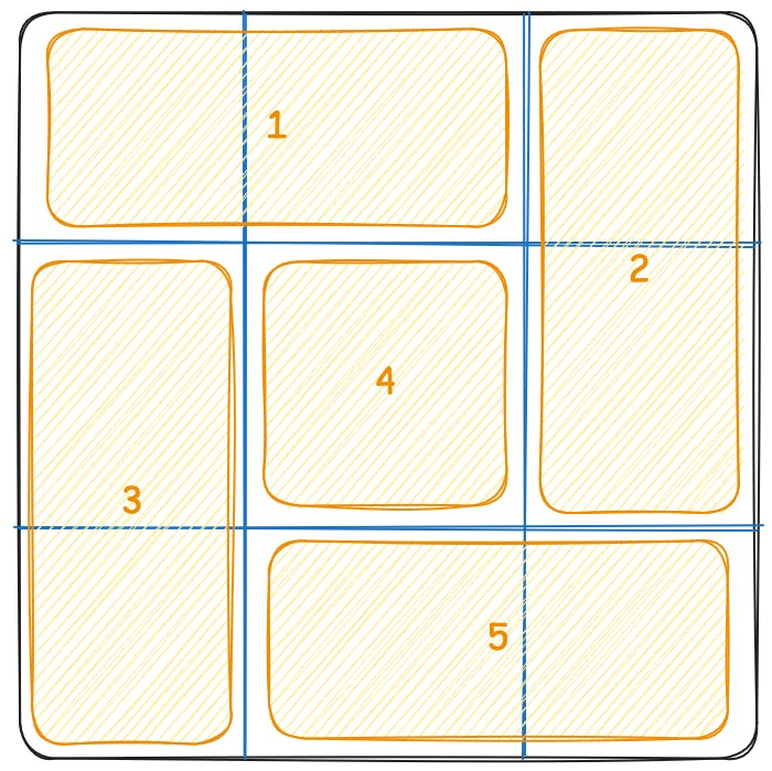 An image of CSS grid overview