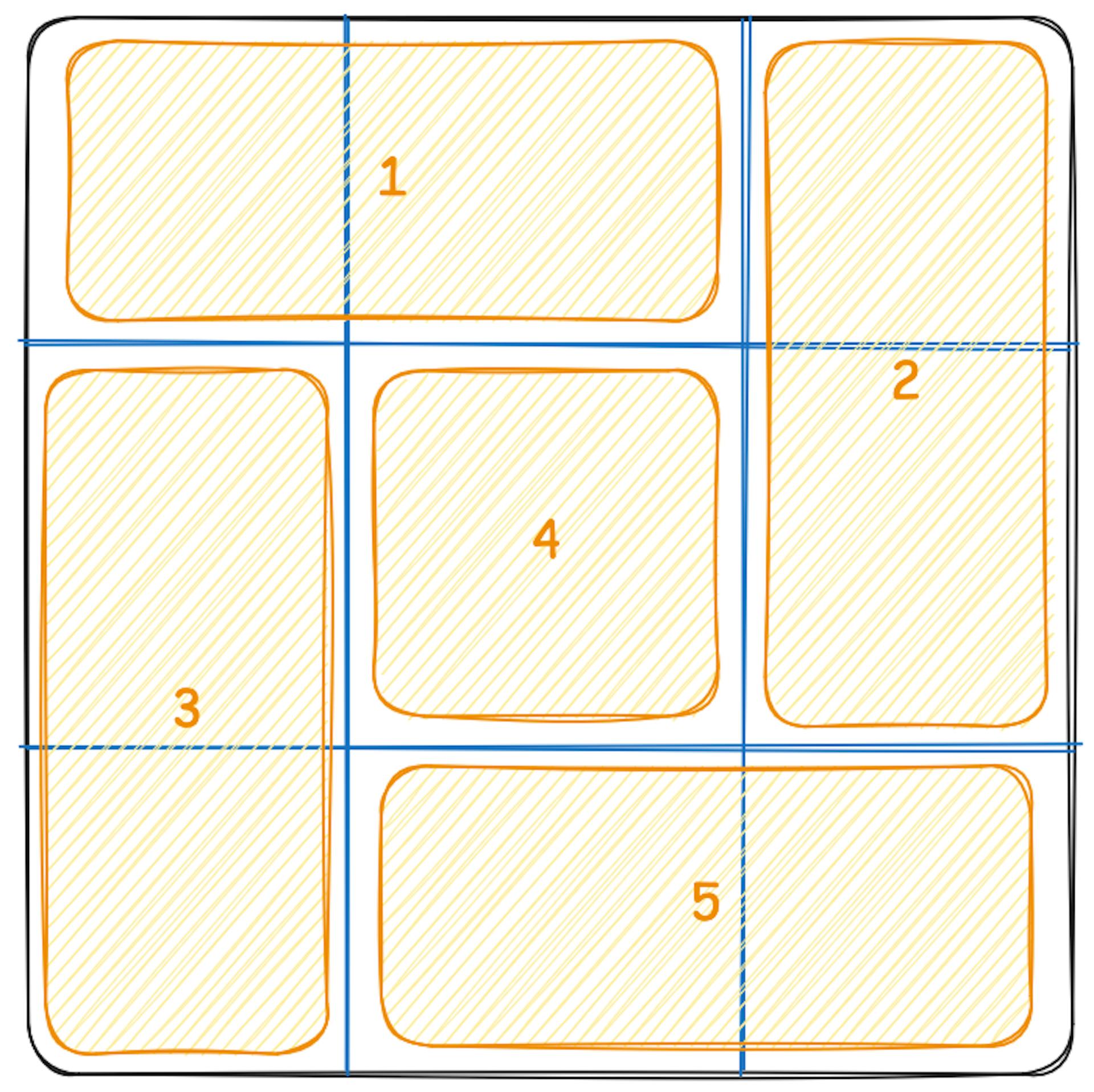 An image of CSS grid overview